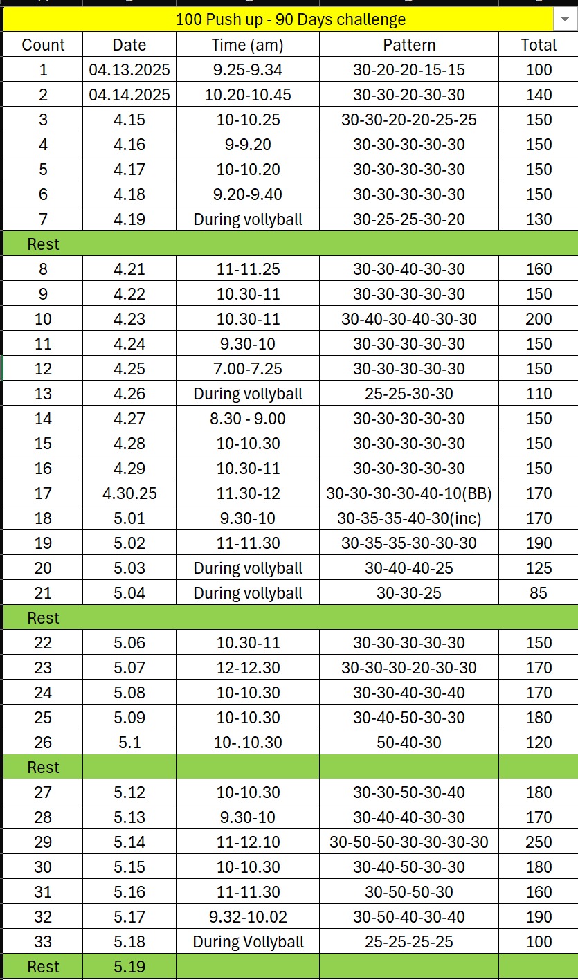 Challenge Progress - Week 3