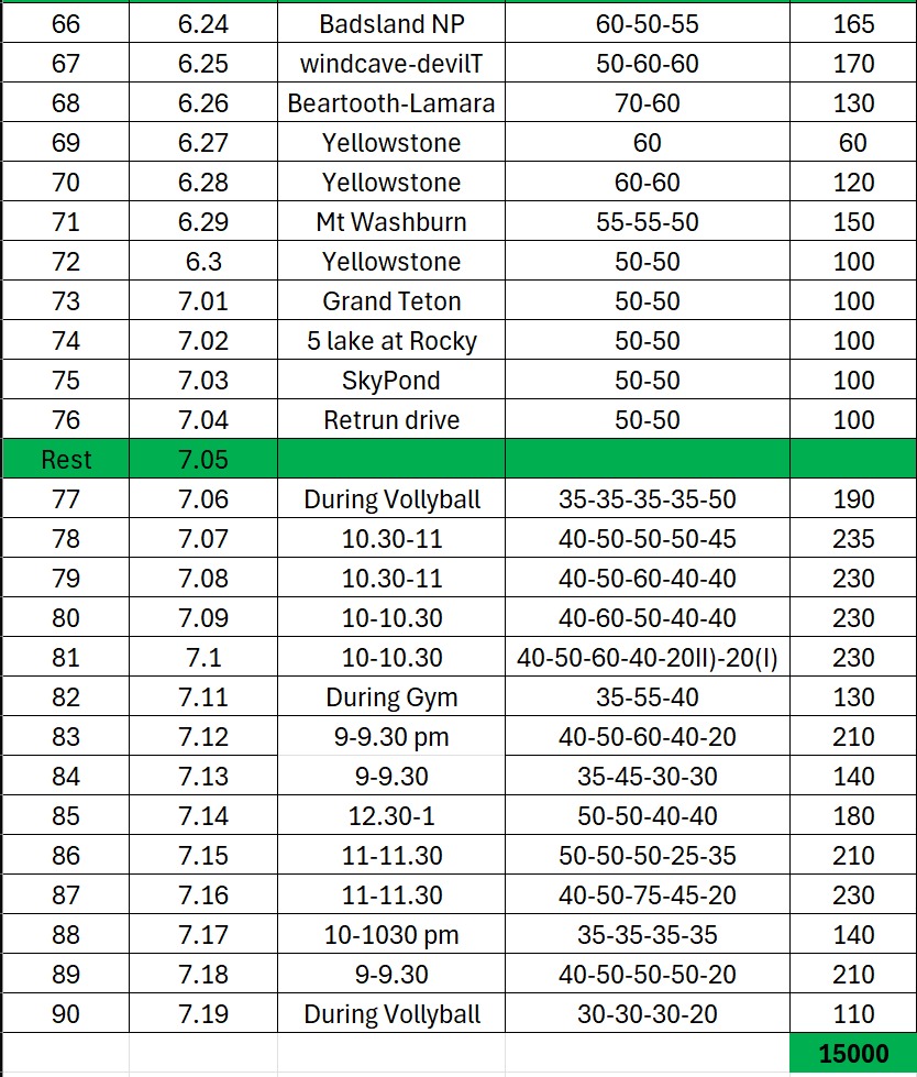 Challenge Progress - Week 9