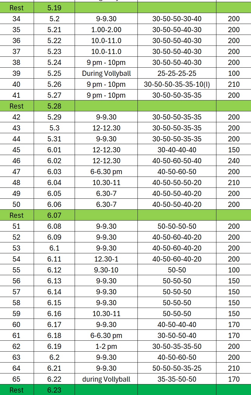 Challenge Progress - Week 6